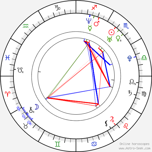 Ashley Palmer birth chart, Ashley Palmer astro natal horoscope, astrology