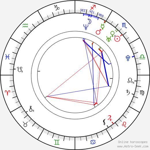 Bernhard Piesk birth chart, Bernhard Piesk astro natal horoscope, astrology