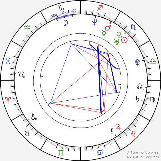 Bryan Lane birth chart, Bryan Lane astro natal horoscope, astrology