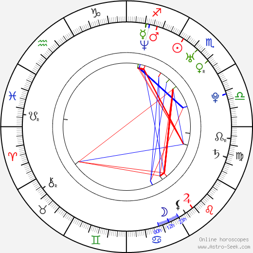 Chad Doreck birth chart, Chad Doreck astro natal horoscope, astrology