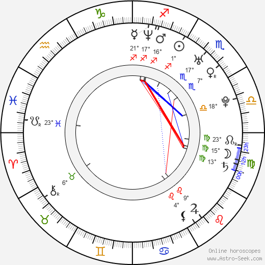 Chen Li birth chart, biography, wikipedia 2024, 2025
