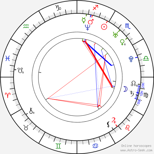 Chen Li birth chart, Chen Li astro natal horoscope, astrology