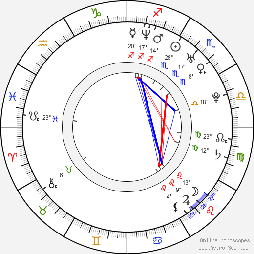 Chris Coupland birth chart, biography, wikipedia 2023, 2024