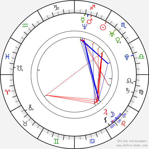 Chris Coupland birth chart, Chris Coupland astro natal horoscope, astrology