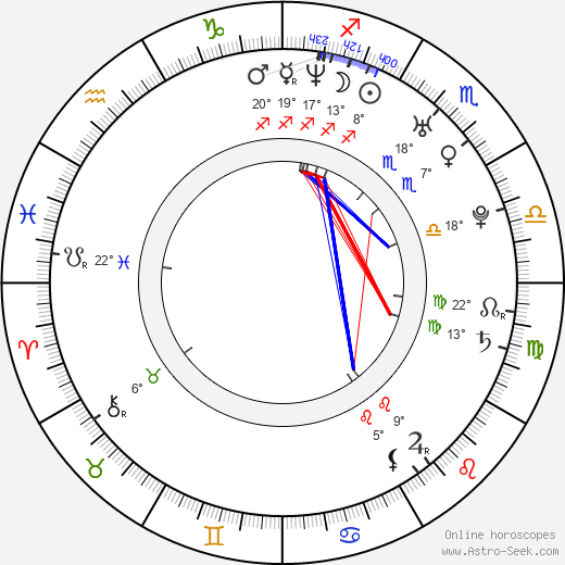 Clay Aiken birth chart, biography, wikipedia 2024, 2025
