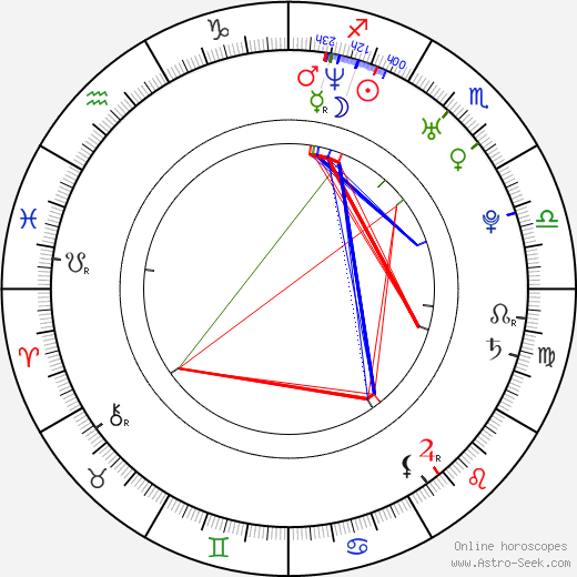 Clay Aiken birth chart, Clay Aiken astro natal horoscope, astrology