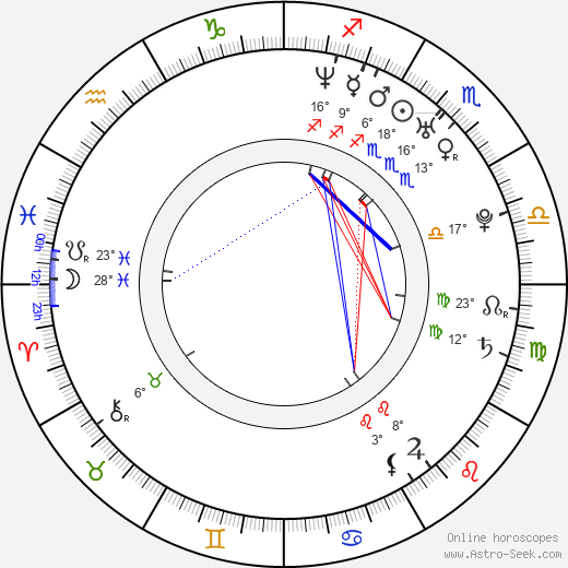 David Paetkau birth chart, biography, wikipedia 2023, 2024