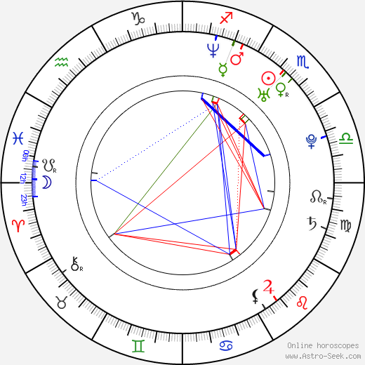 David Paetkau birth chart, David Paetkau astro natal horoscope, astrology