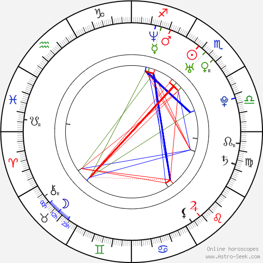 Delphine Chanéac birth chart, Delphine Chanéac astro natal horoscope, astrology