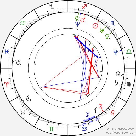 Eric Nenninger birth chart, Eric Nenninger astro natal horoscope, astrology