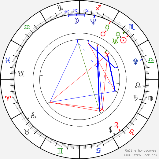 Ethan Terra birth chart, Ethan Terra astro natal horoscope, astrology