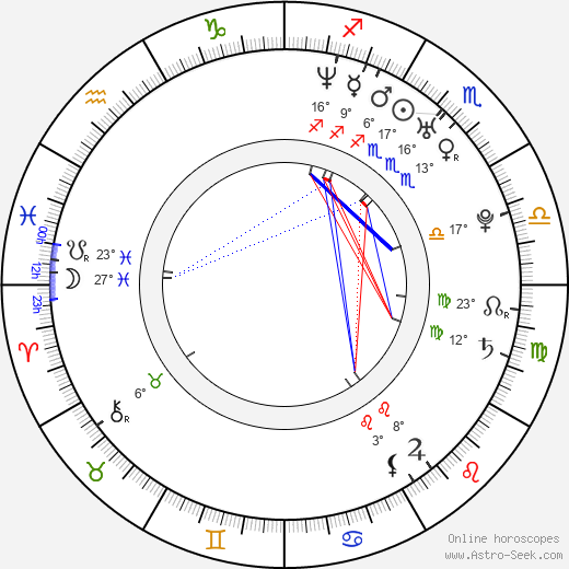 Eve birth chart, biography, wikipedia 2023, 2024