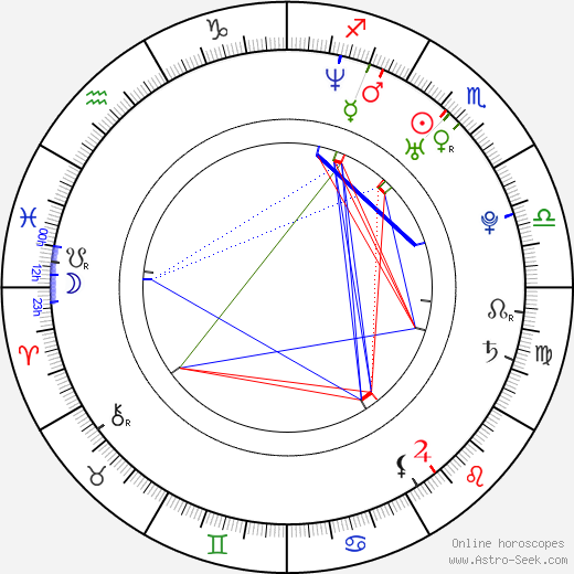 Eve Jihan Jeffers birth chart, Eve Jihan Jeffers astro natal horoscope, astrology