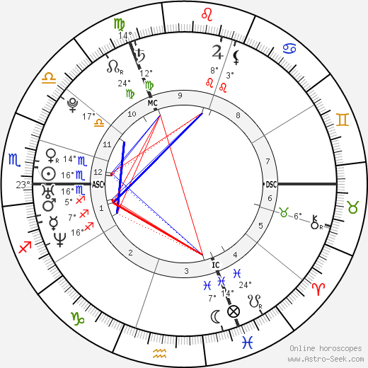 Evi Hanssen birth chart, biography, wikipedia 2024, 2025