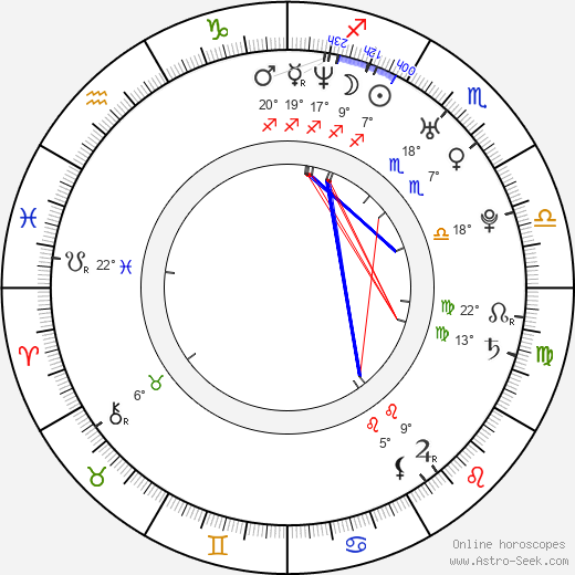 Friederike Kempter birth chart, biography, wikipedia 2023, 2024