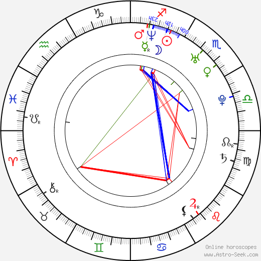 Friederike Kempter birth chart, Friederike Kempter astro natal horoscope, astrology