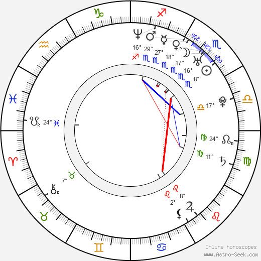 Gabriella Hámori birth chart, biography, wikipedia 2023, 2024