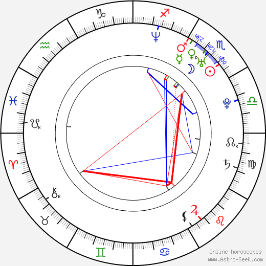 Gabriella Hámori birth chart, Gabriella Hámori astro natal horoscope, astrology