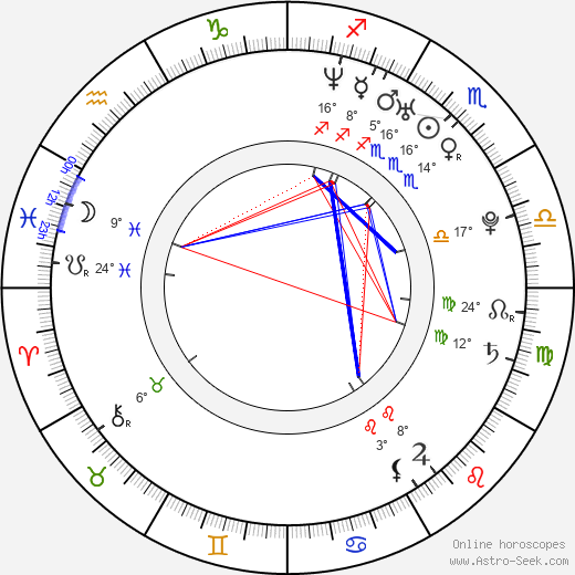 Giorgos Xristou birth chart, biography, wikipedia 2023, 2024