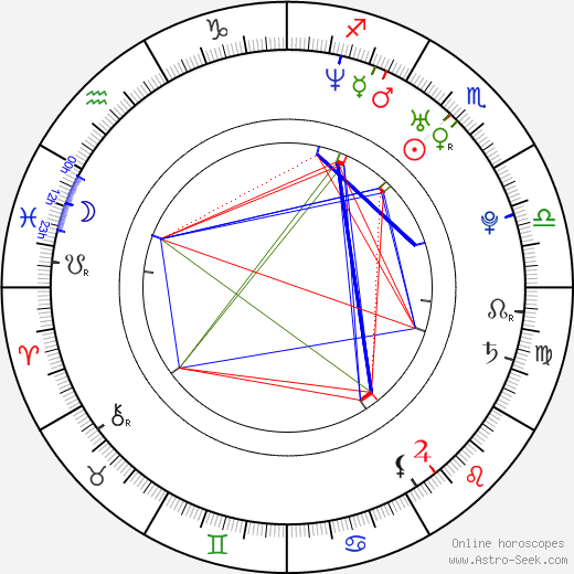 Giorgos Xristou birth chart, Giorgos Xristou astro natal horoscope, astrology