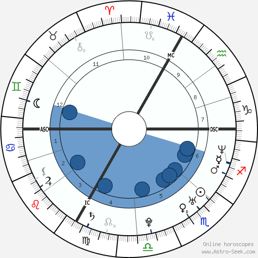 Heidi Seeman wikipedia, horoscope, astrology, instagram