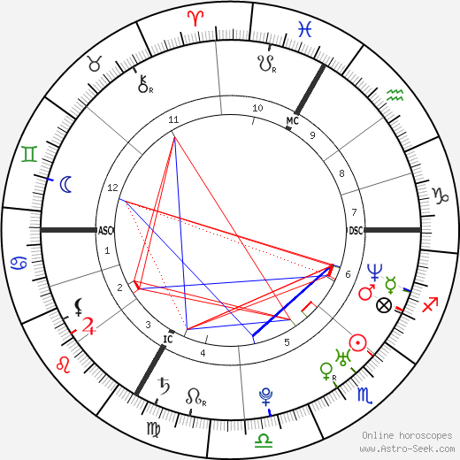 Heidi Seeman birth chart, Heidi Seeman astro natal horoscope, astrology