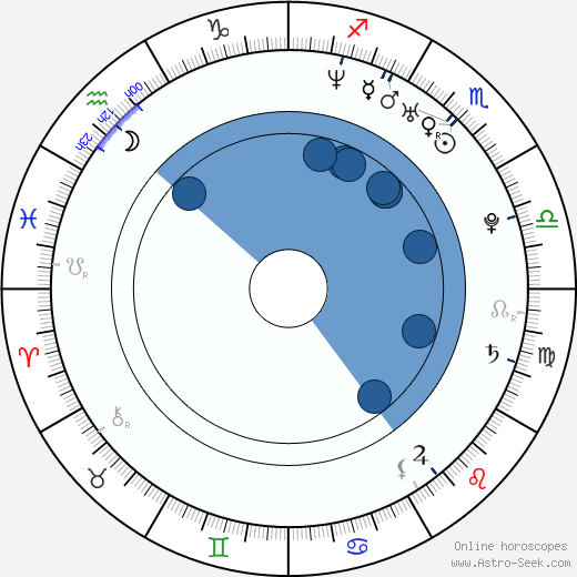 J. Michael Weiss Oroscopo, astrologia, Segno, zodiac, Data di nascita, instagram