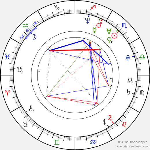 J. Michael Weiss birth chart, J. Michael Weiss astro natal horoscope, astrology
