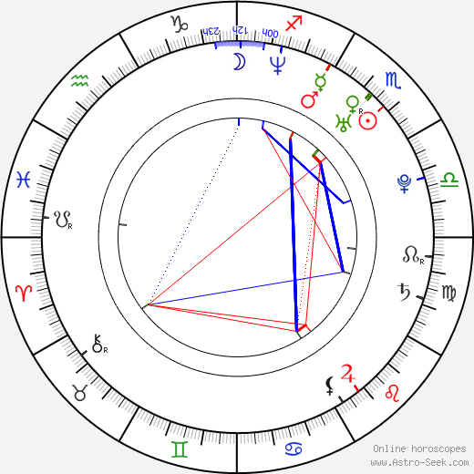 Jan Hamáček birth chart, Jan Hamáček astro natal horoscope, astrology