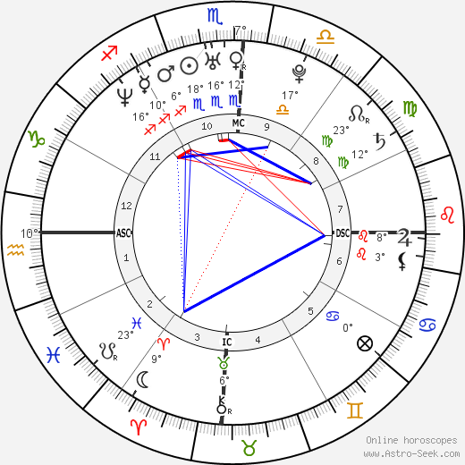 Jane Canoletti birth chart, biography, wikipedia 2024, 2025