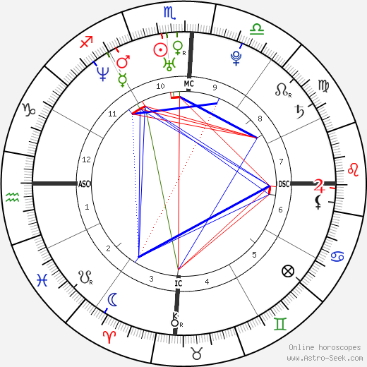 Jane Canoletti birth chart, Jane Canoletti astro natal horoscope, astrology