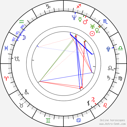 Jane Danson birth chart, Jane Danson astro natal horoscope, astrology