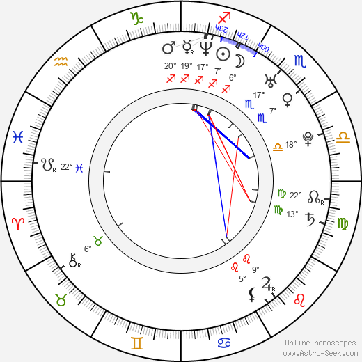 Jeet birth chart, biography, wikipedia 2023, 2024