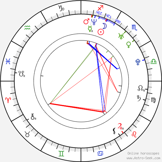 Bengali Astrology Birth Chart