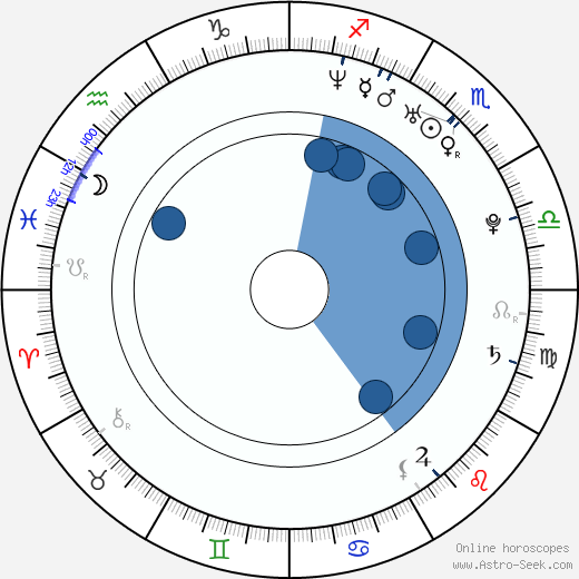 Jennifer Banko wikipedia, biography, birth chart, instagram Jennifer Banko wikipedia, horoscope, astrology, instagram