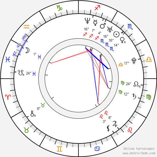 Jennifer Banko birth chart, biography, wikipedia 2023, 2024