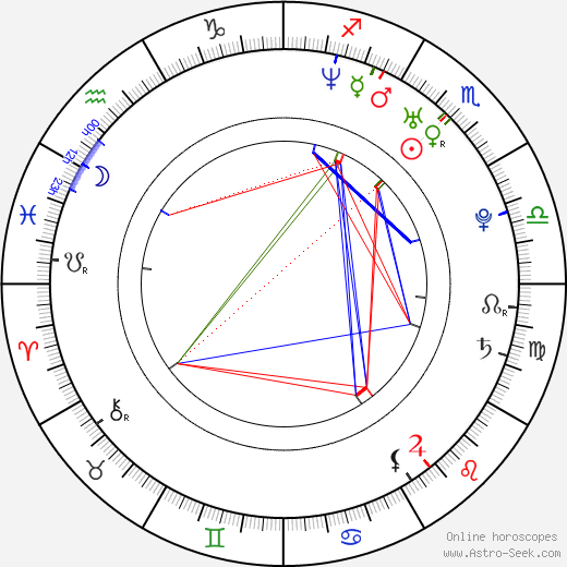 Jennifer Barbosa birth chart, Jennifer Barbosa astro natal horoscope, astrology