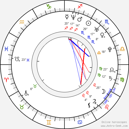 Jochen Schropp birth chart, biography, wikipedia 2024, 2025