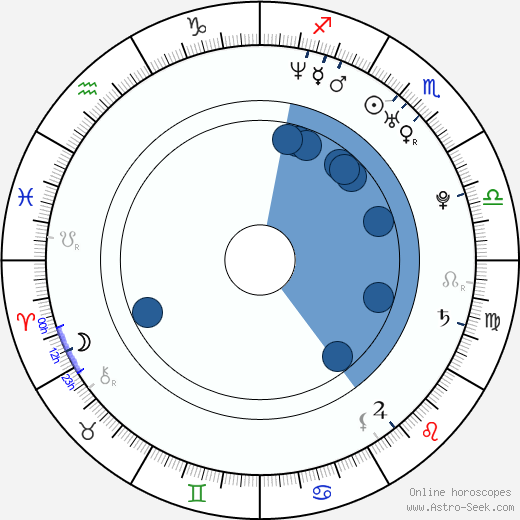 John Hawkes Oroscopo, astrologia, Segno, zodiac, Data di nascita, instagram