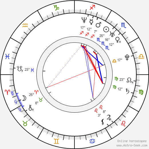 John Hawkes birth chart, biography, wikipedia 2024, 2025