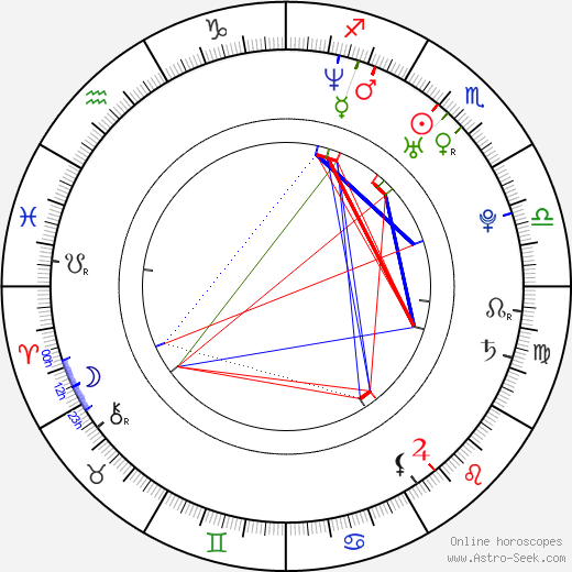 John Hawkes birth chart, John Hawkes astro natal horoscope, astrology