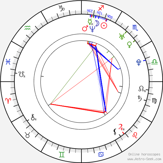 Jordan Belfi birth chart, Jordan Belfi astro natal horoscope, astrology