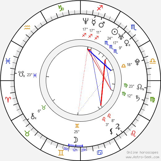 José Carlos Pereira birth chart, biography, wikipedia 2024, 2025