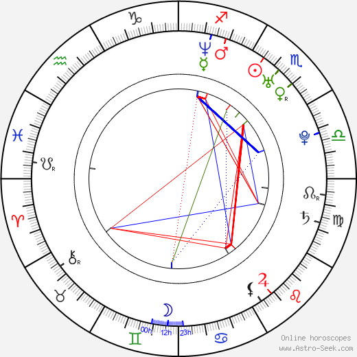 José Carlos Pereira birth chart, José Carlos Pereira astro natal horoscope, astrology