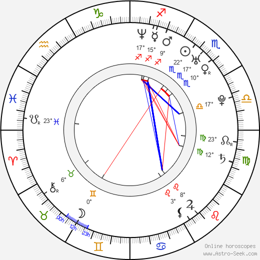 Judith Richter birth chart, biography, wikipedia 2024, 2025