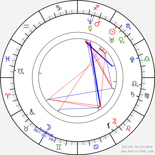 Judith Richter birth chart, Judith Richter astro natal horoscope, astrology