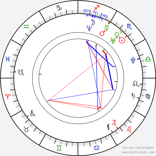 Julia Taylor birth chart, Julia Taylor astro natal horoscope, astrology