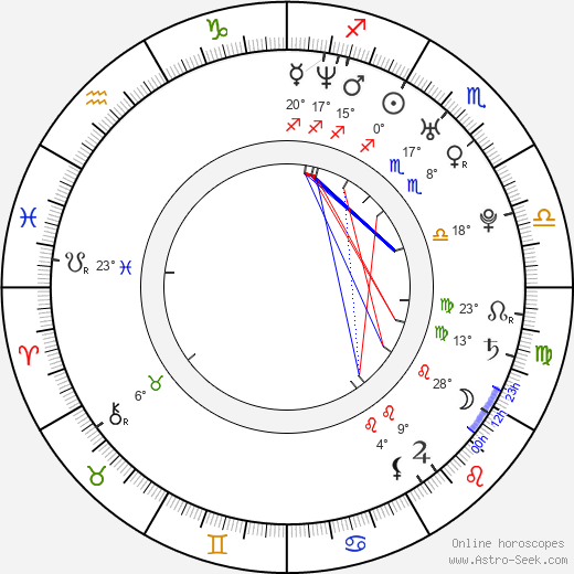 Karen O. birth chart, biography, wikipedia 2023, 2024