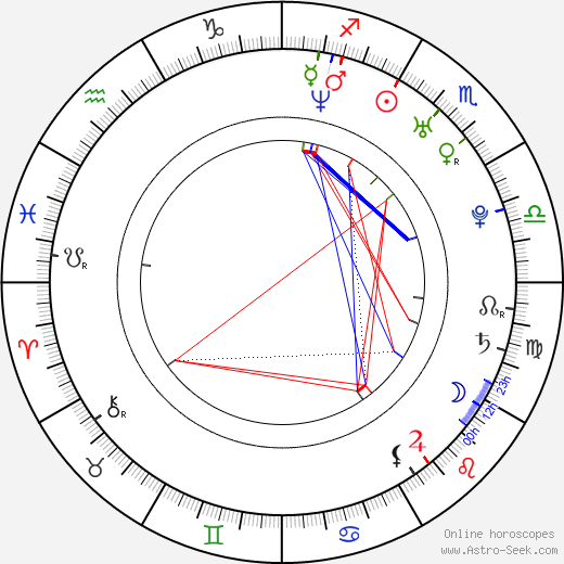 Karen O. birth chart, Karen O. astro natal horoscope, astrology