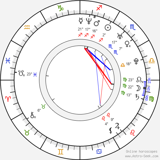 Katherine Heigl birth chart, biography, wikipedia 2022, 2023